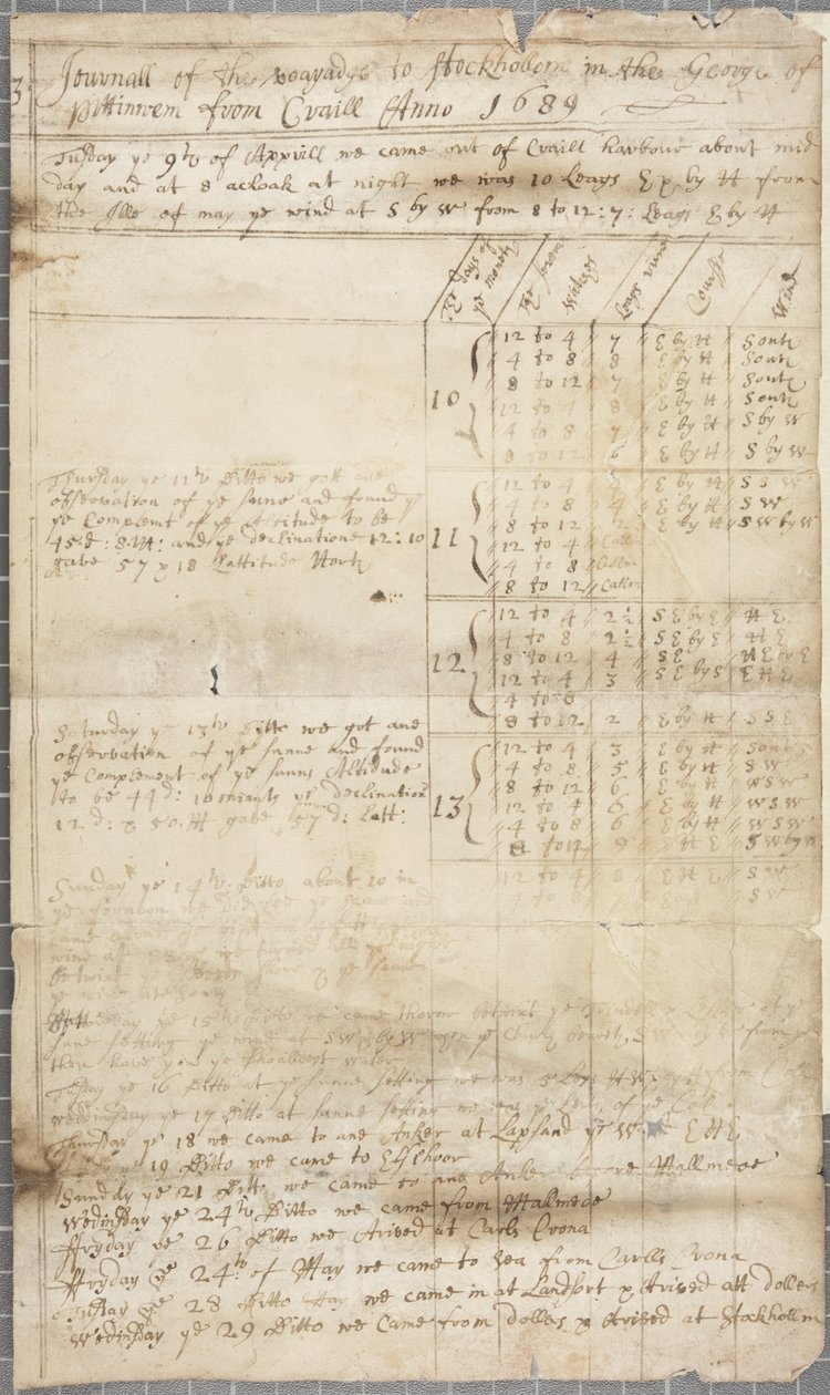 En del av fartygslogg för George av Pittenweem, tergo, 1689 av Unknown