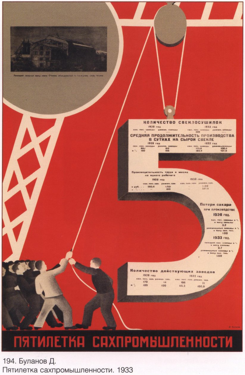 Bulanov D. A. Femte årsdagen av SAKHPROMITY. 1933. av Буланов Дмитрий Анатольевич