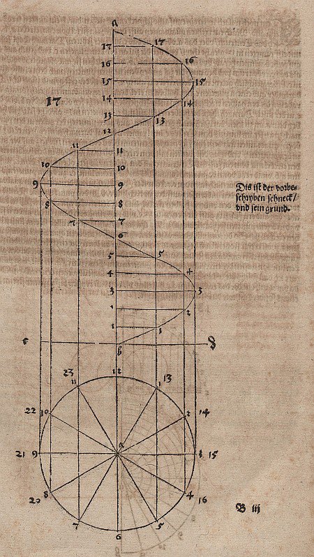 Archimedische Schraubenlinie av Albrecht Dürer