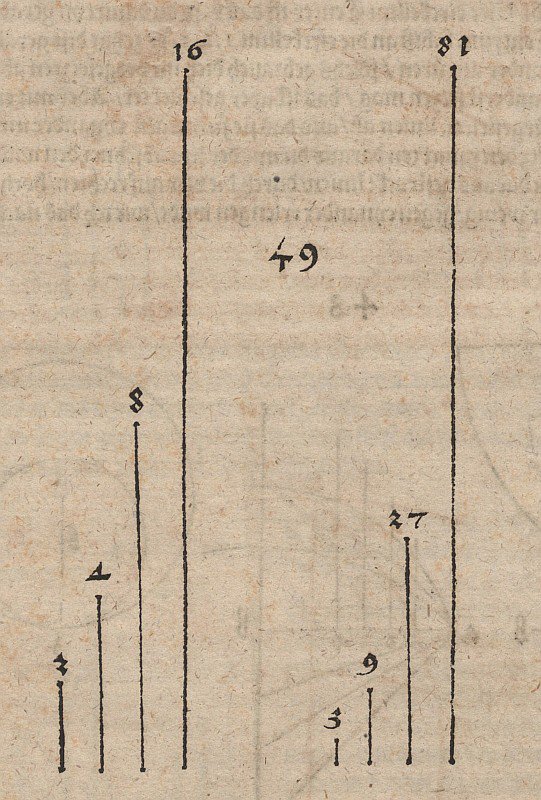 Graphischer Vergleich zweier Potenzfunktionen mit den Basen av Albrecht Dürer