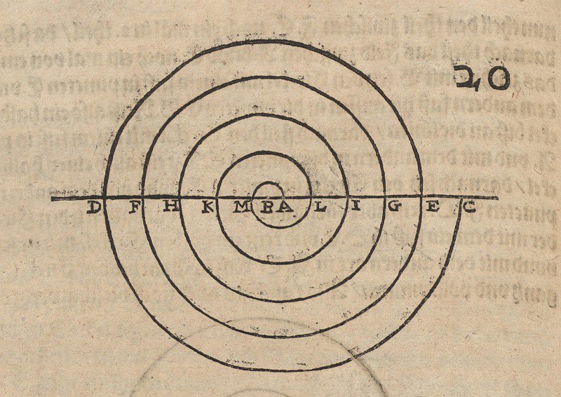 Konstruktion einer Spirale av Albrecht Dürer