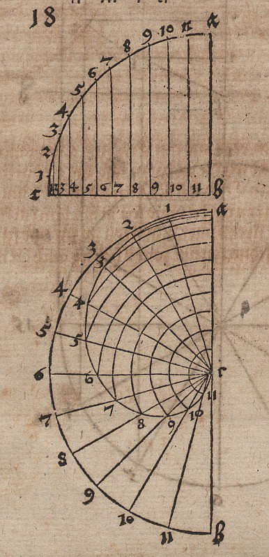 Konstruktionszeichnungen für eine ebene Spirale av Albrecht Dürer