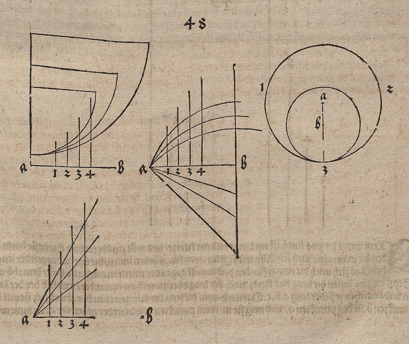 Möglichkeiten der Definition von Funktionen av Albrecht Dürer