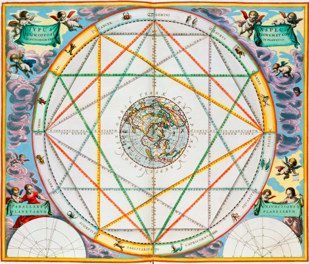 Planeternas konjunktion, 1660-1661 av Andreas Cellarius
