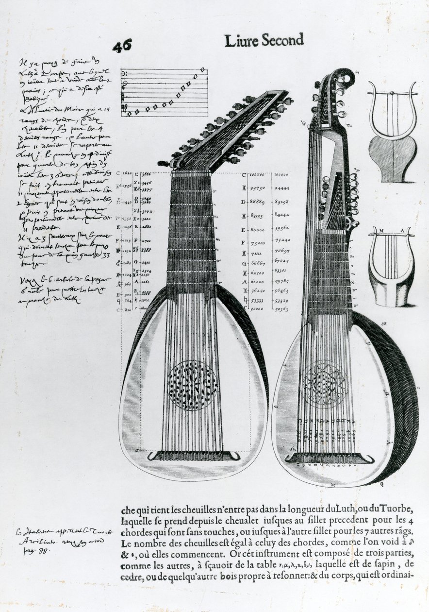 Luta, 1636 av Unbekannt Unbekannt