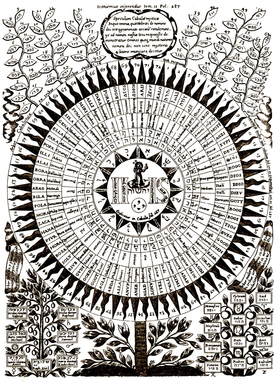 Det stora kabbalistiska trädet av Athanasius (after) Kircher