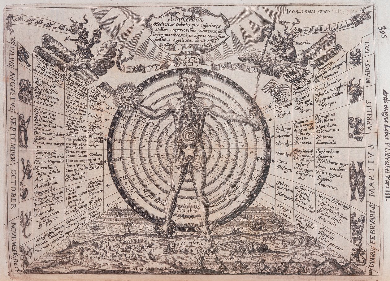 Ett astrologiskt diagram, 1646 av Athanasius Kircher