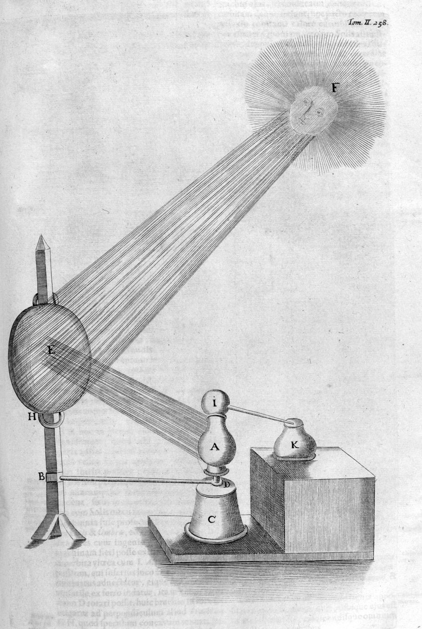 Maskin, 1678 av Athanasius Kircher