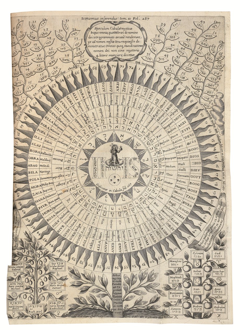 Oidipus Aegyptiacus av Athanasius Kircher