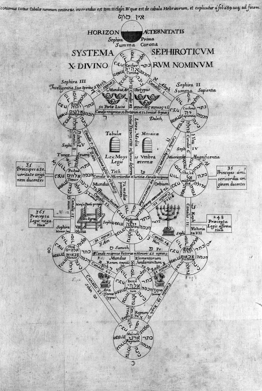 Sephirot Livets träd av Athanasius Kircher