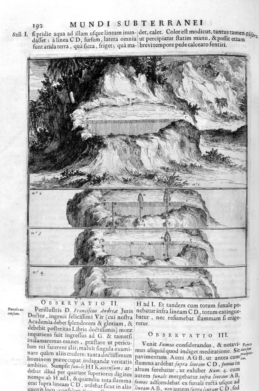 Vattenrörelsen, 1678. av Athanasius Kircher