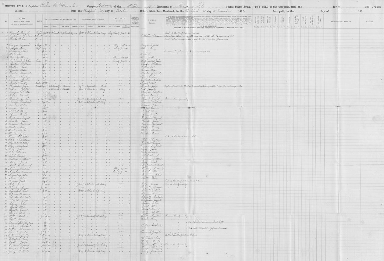 Muster roll of Company I, 5th Missouri Volunteer Infantry, December 31, 1862 av Christian Lochbihler