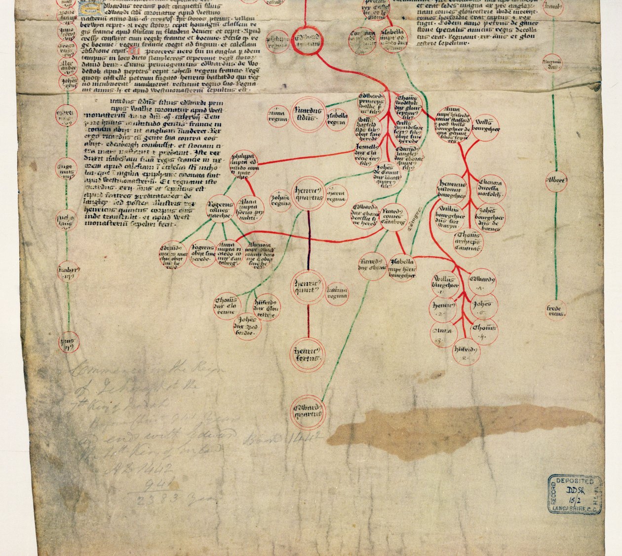 The Genealogy of Edward IV (manuskript) av English School
