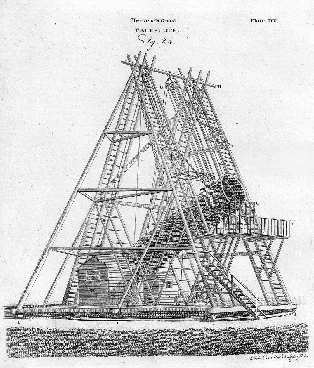 Herschel Grand Telescope, Fig. 24, pub. 1797. av English School