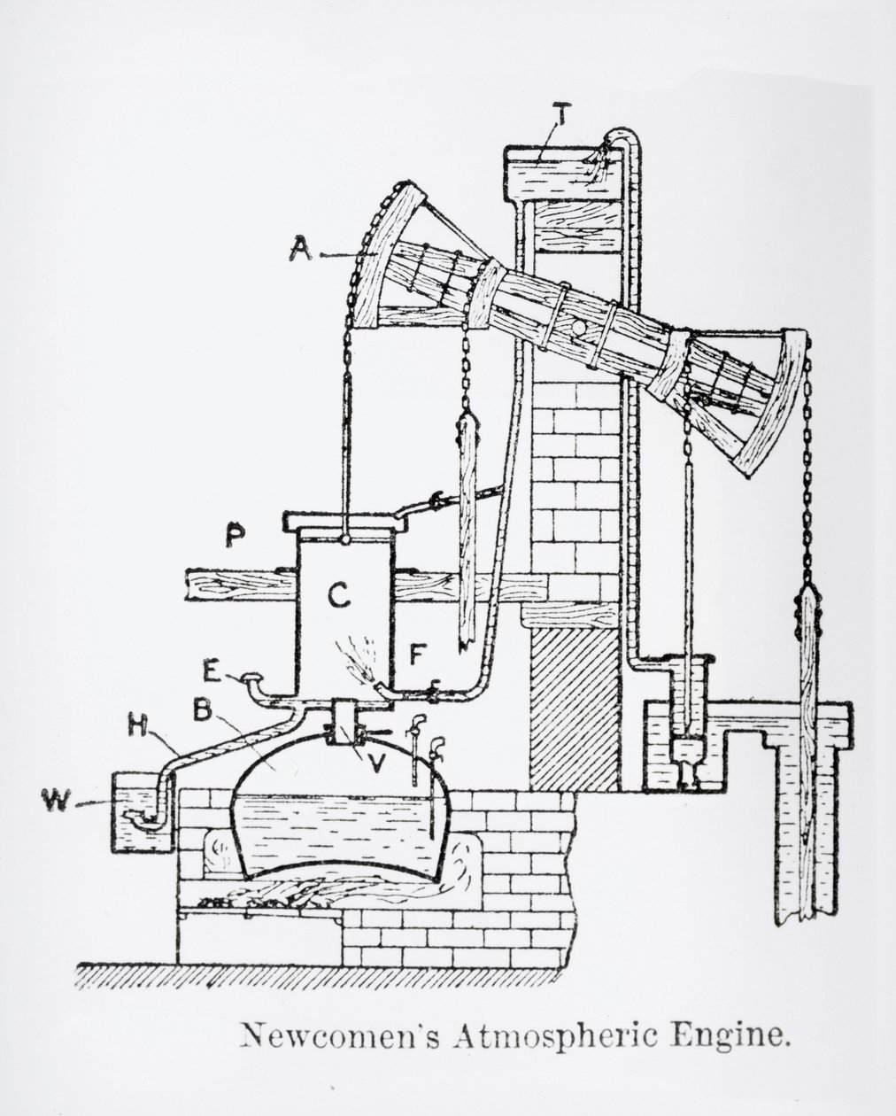 Newcomens Atmospheric Engine av English School