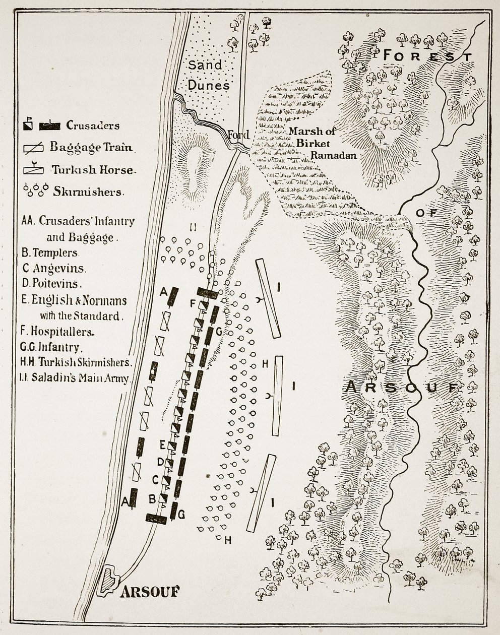 Slaget vid Arsuf, 7 september 1191 av English School