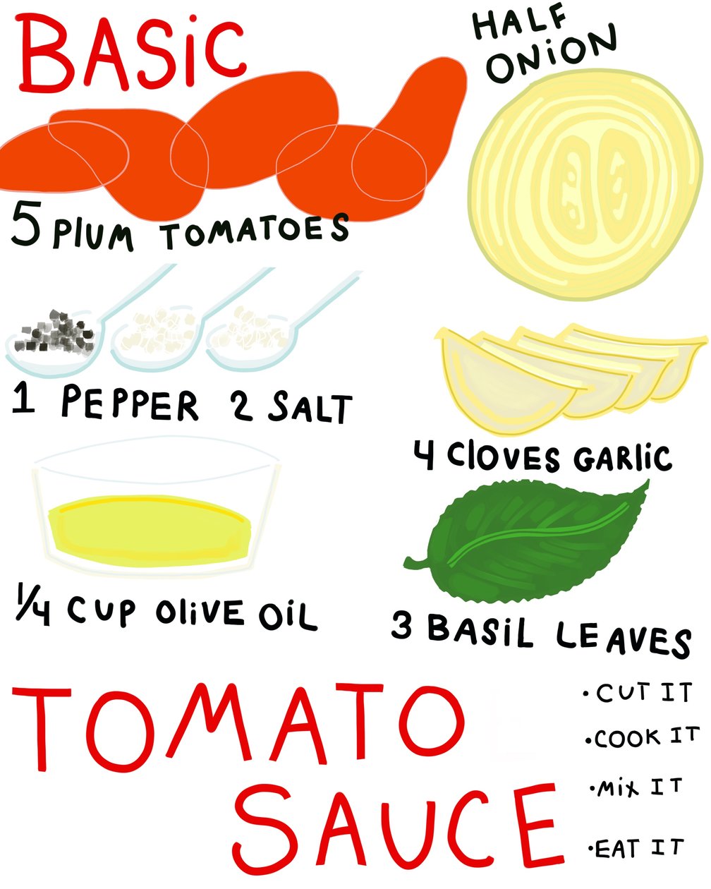 Grundrecept för tomatsås (digital konst) av Evan Sklar