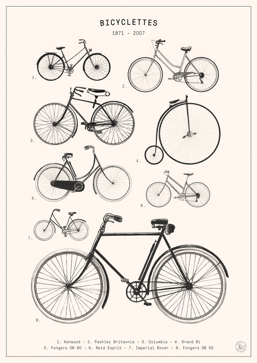 Cyklar av Florent Bodart
