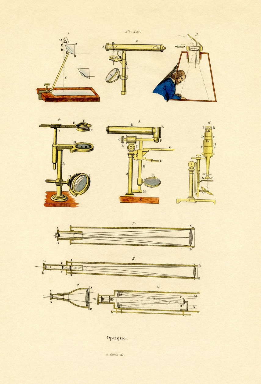 Optik, 1833-39 av French School