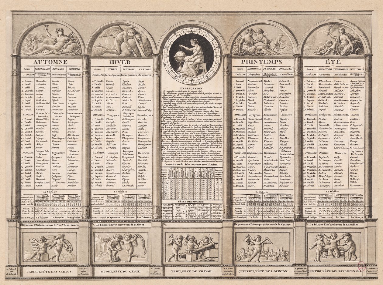 Republikansk kalender, 1794 av French School