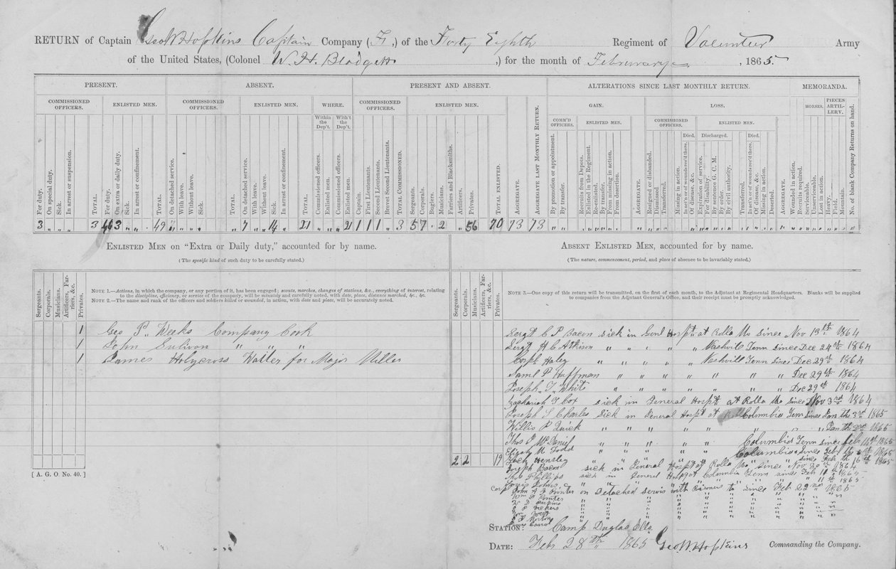 Shows the whereabouts of men enlisted in Captain George W. Hopkin