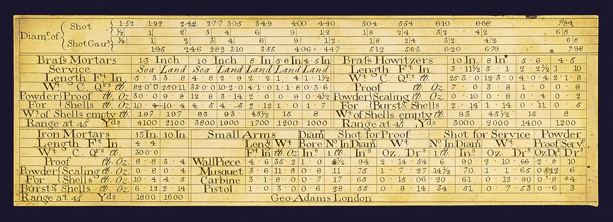 Gunners rule (mässing) (se även 3502589) av George Adams