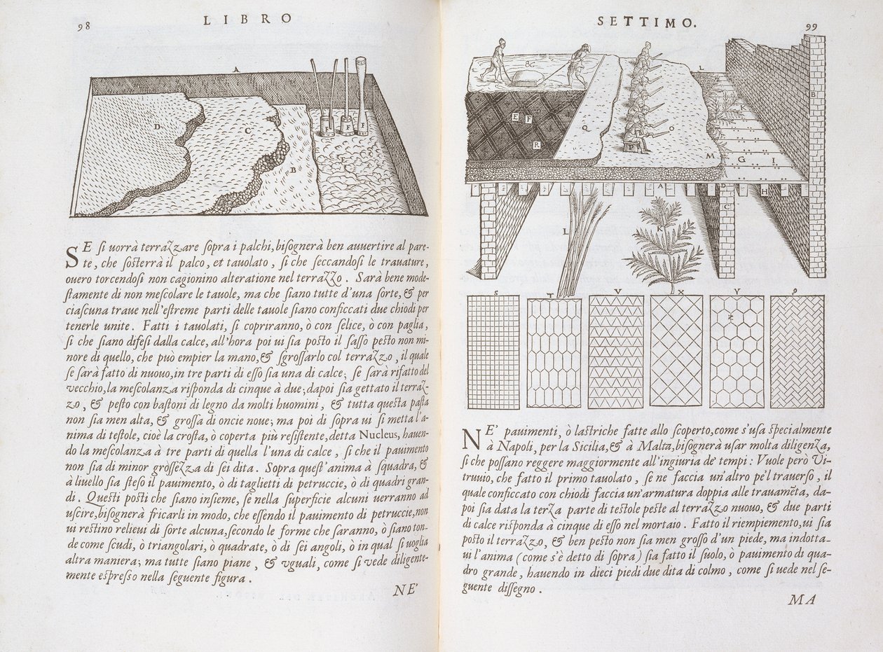 Etapperna och metoderna för golvläggning, från "Della Architettura", publicerad 1590 (se även 205052). av Giovanni Antonio Rusconi
