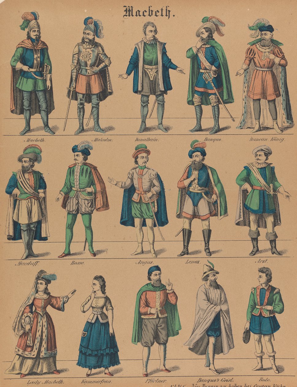 "Macbeth": Teater-Figuren av Gustav Kühn