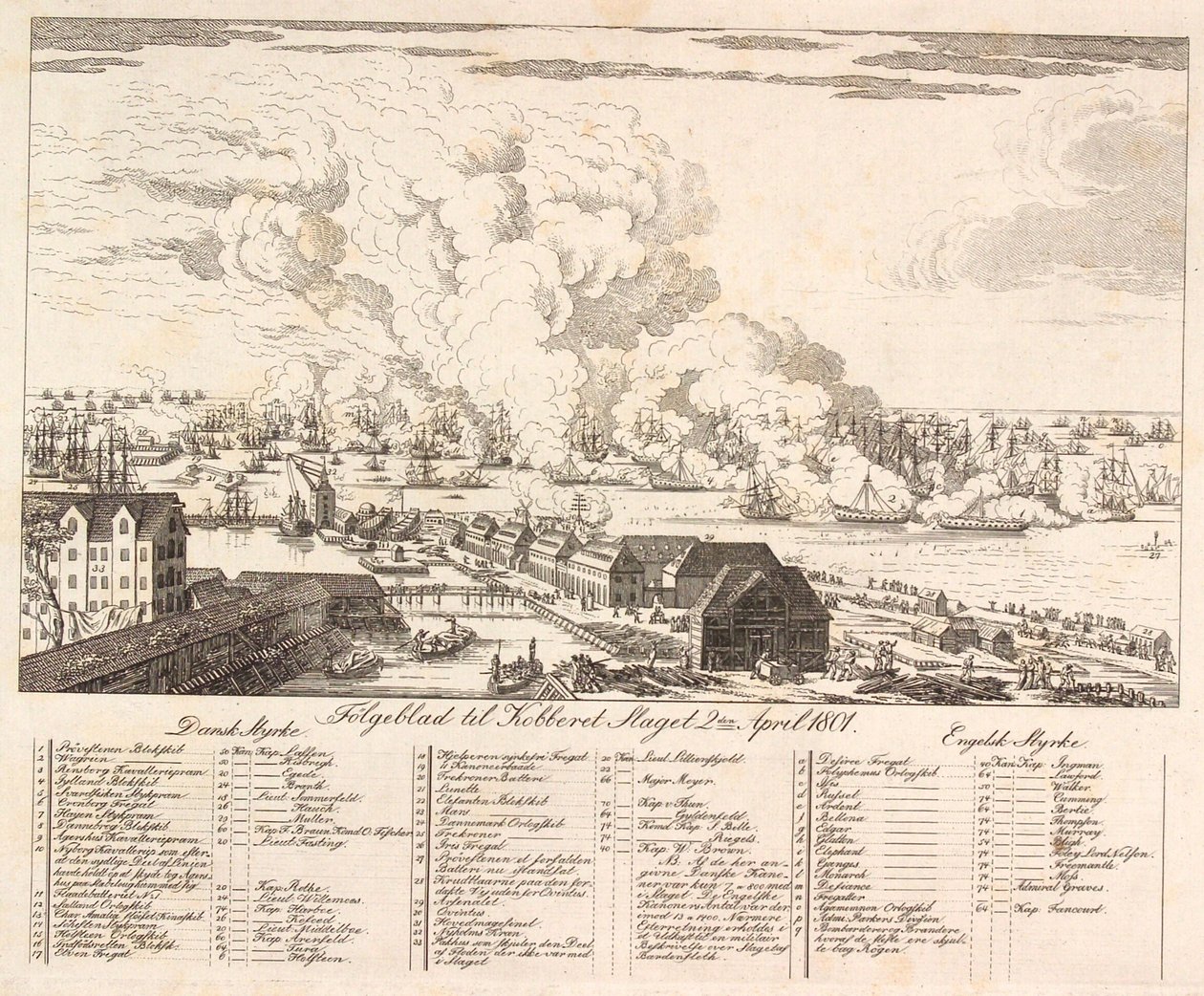 Kompletterande blad till "The Battle of the Nest" av J.F. Clemens