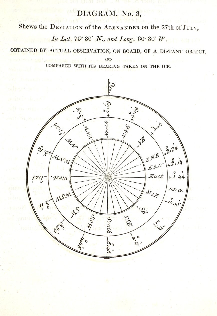 Alexanders avvikelse den 27 juli, illustration från "A Voyage of discovery...", 1819. av John Ross