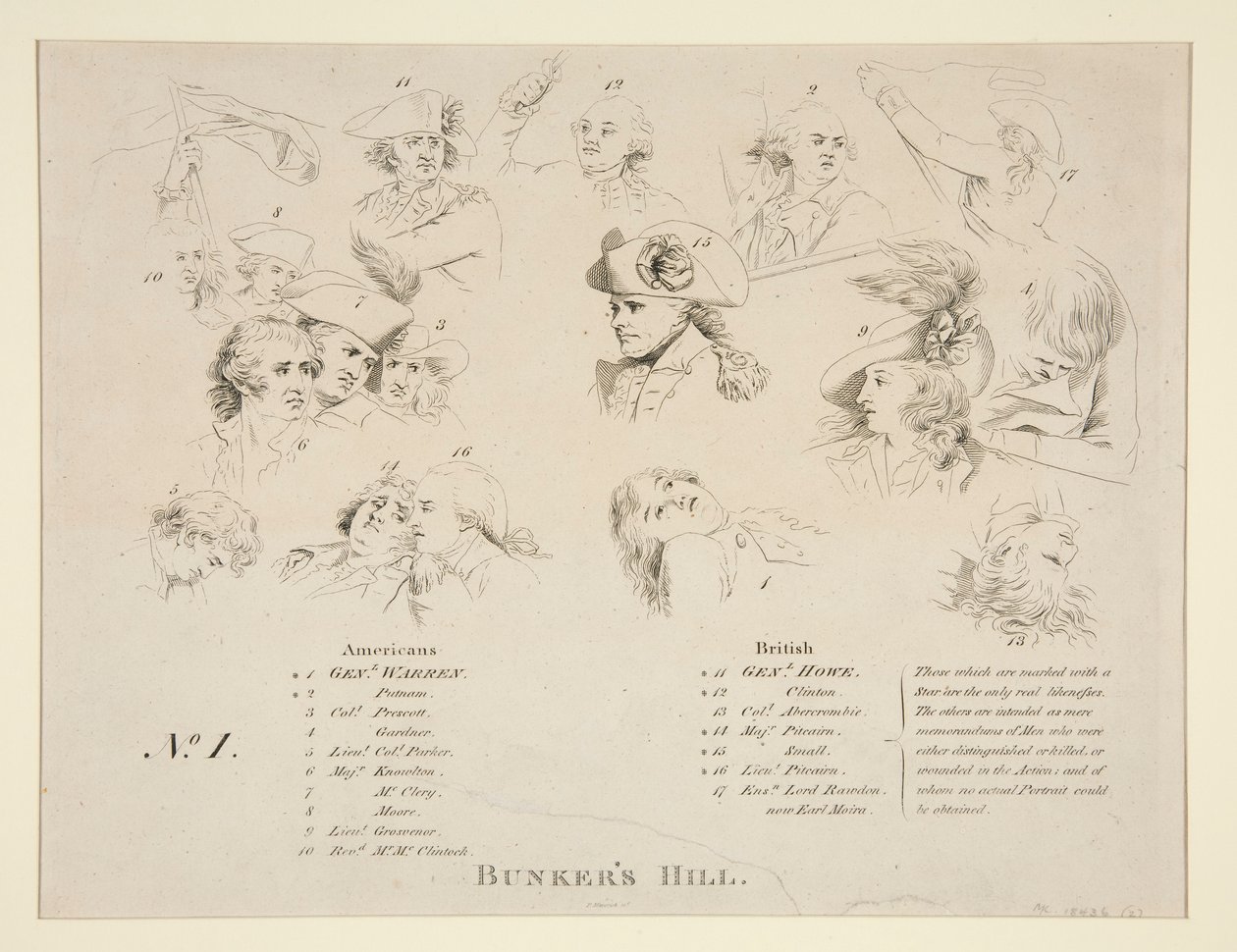 Nyckeln till slaget vid Bunker av John Trumbull