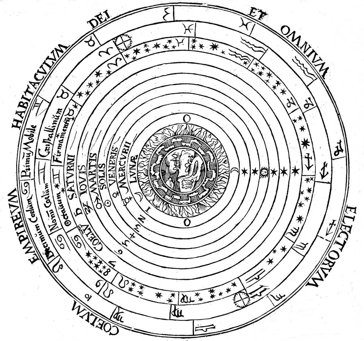 Diagram som visar universums geocentriska system, 1539 av Petrus Apianus