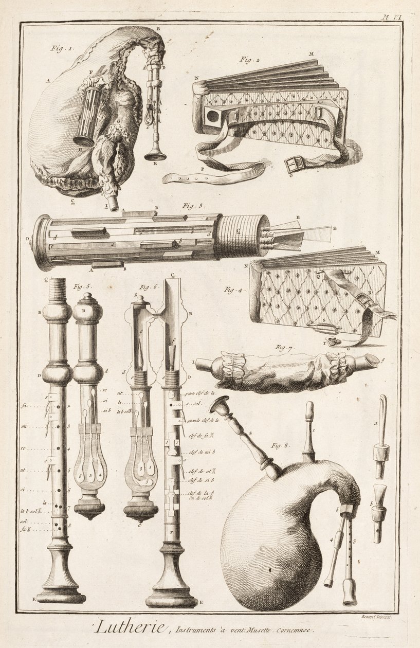Plåt VI: Blåsinstrument från Encyclopedia of Denis Diderot (1713-84) och Jean le Rond d