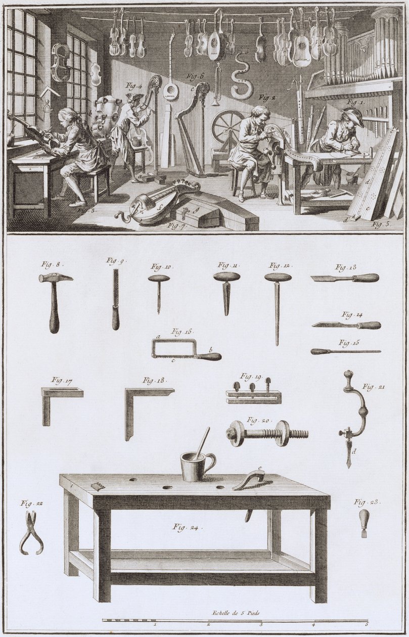 Plåt XVIII: Instrumentmakarens verkstad och verktyg, från Encyclopedia of Denis Diderot (1713-84) och Jean le Rond d