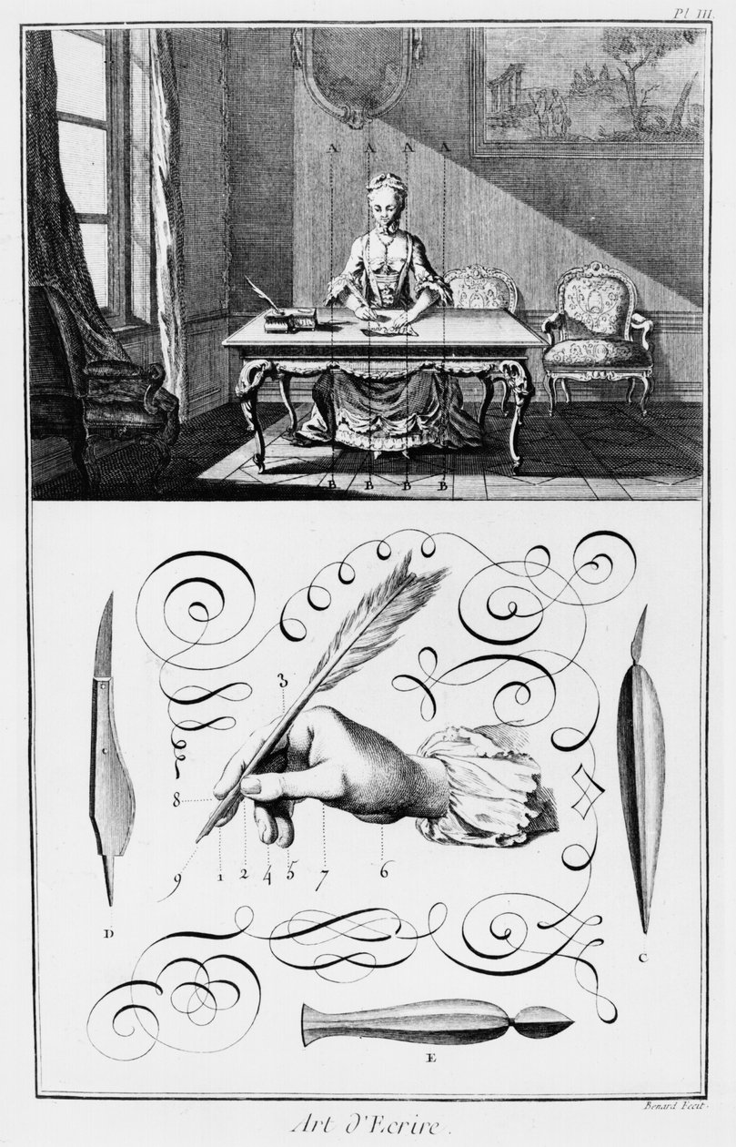 The Art of Writing, illustration från 