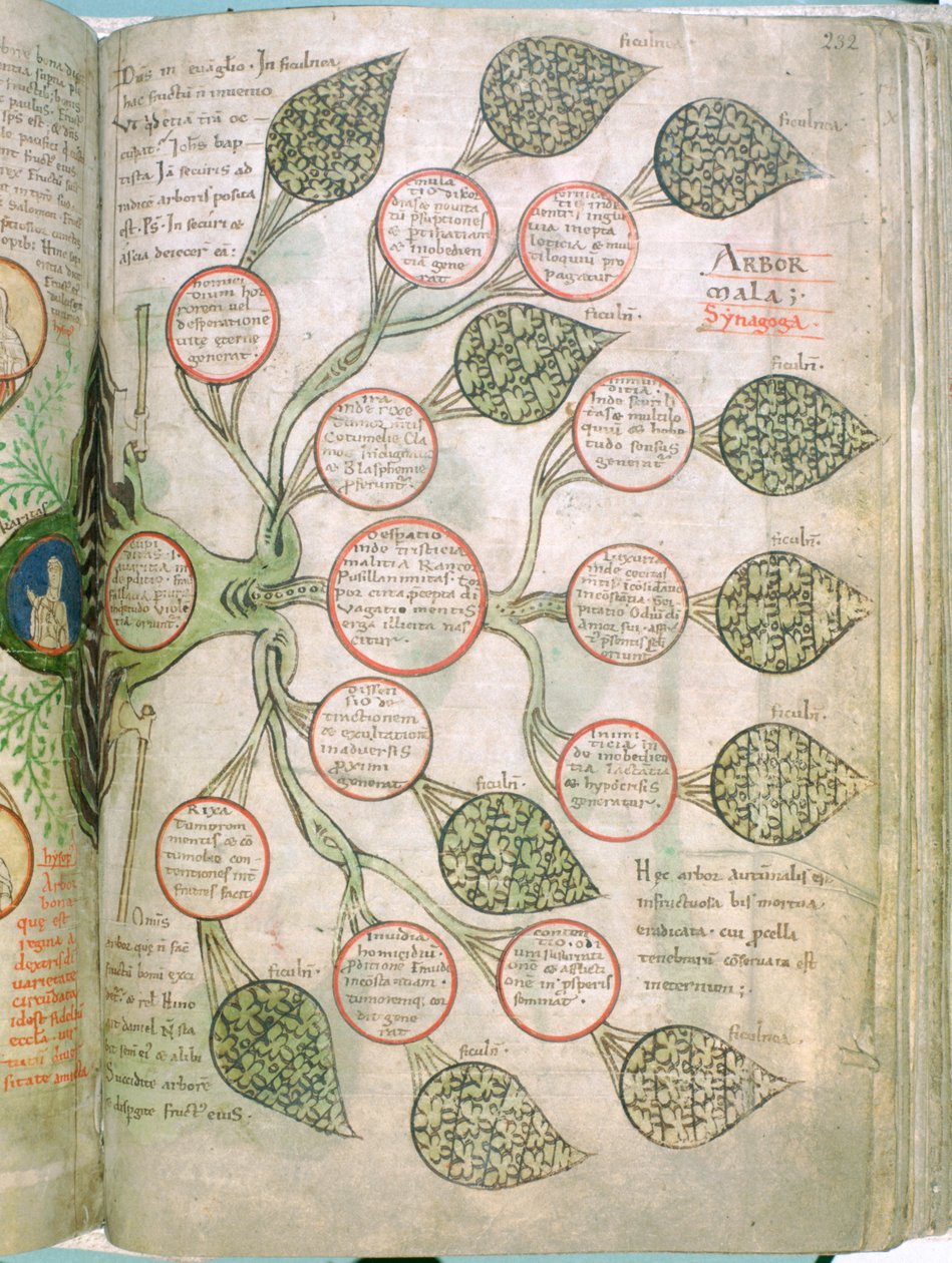En sida från Liber Floridus, 1100-talet av Unbekannt