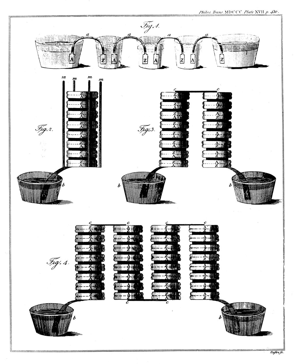 Alessandro Voltas våtstapelbatteri, 1800 av Unbekannt