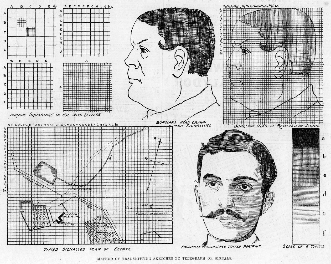 Alexander Glens faksimiltelegrafsystem, 1886 av Unbekannt