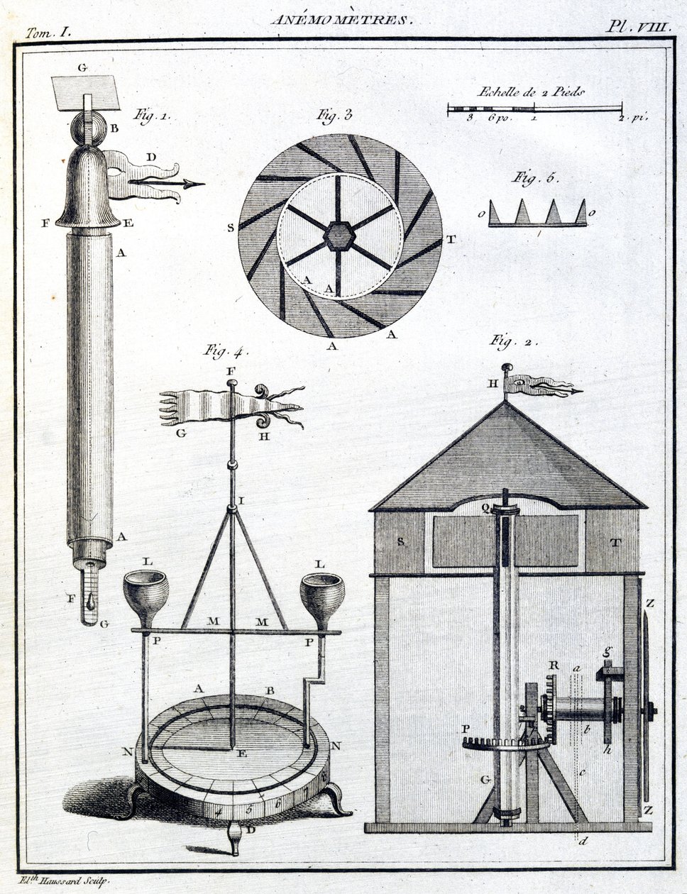 Anemometer (Anemometer) av Unbekannt