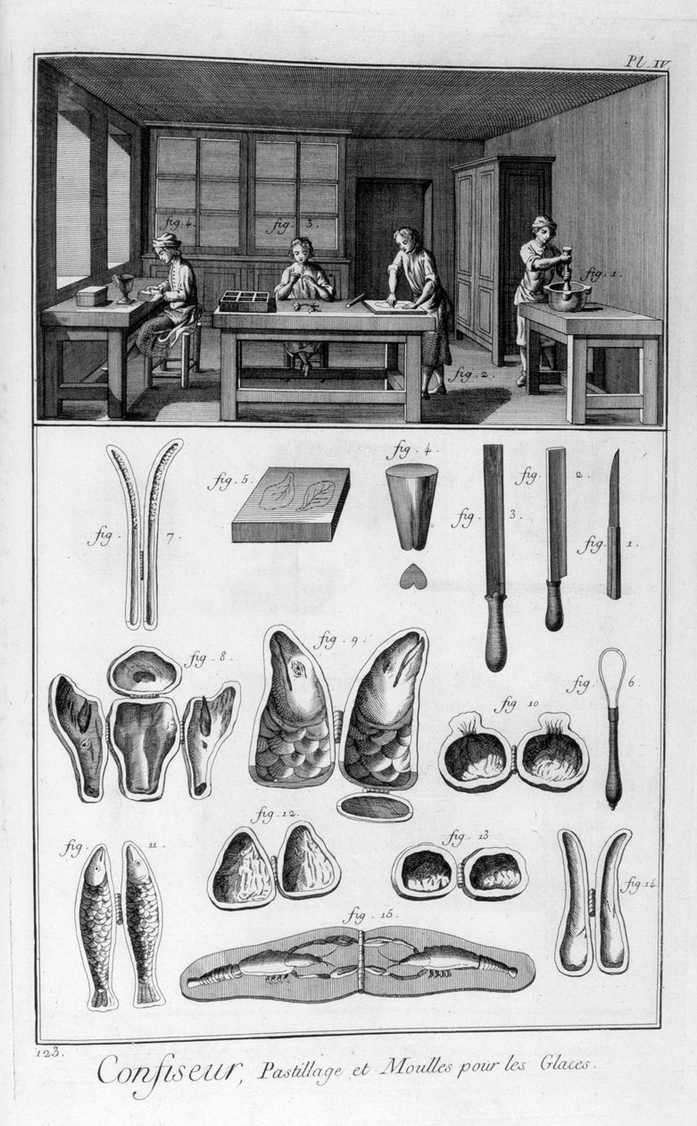 Konditorer, formar, 1751-1777 av Unbekannt
