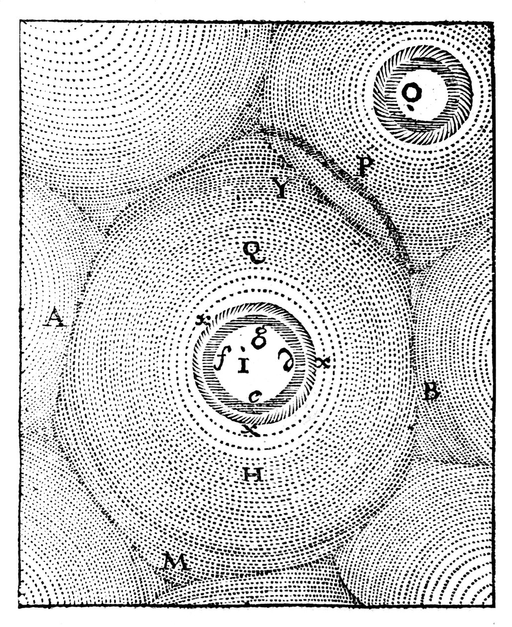 Descartes modell av universum, 1668 av Unbekannt