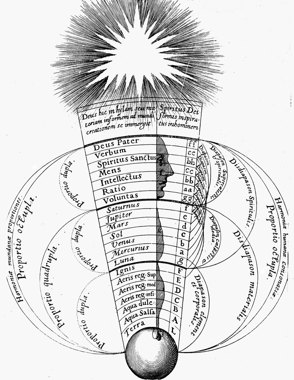 Gudomlig harmoni, 1617-1619 av Unbekannt