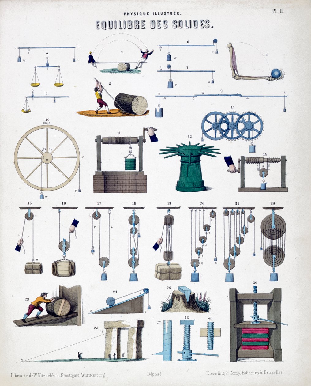 Equilibrium of solids, c1850 av Unbekannt
