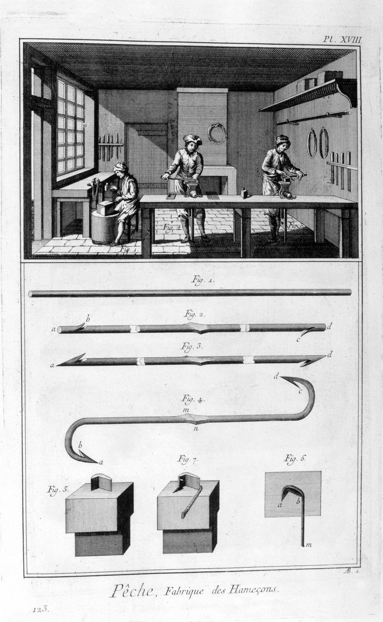 Fiskekrokstillverkning, 1751-1777 av Unbekannt