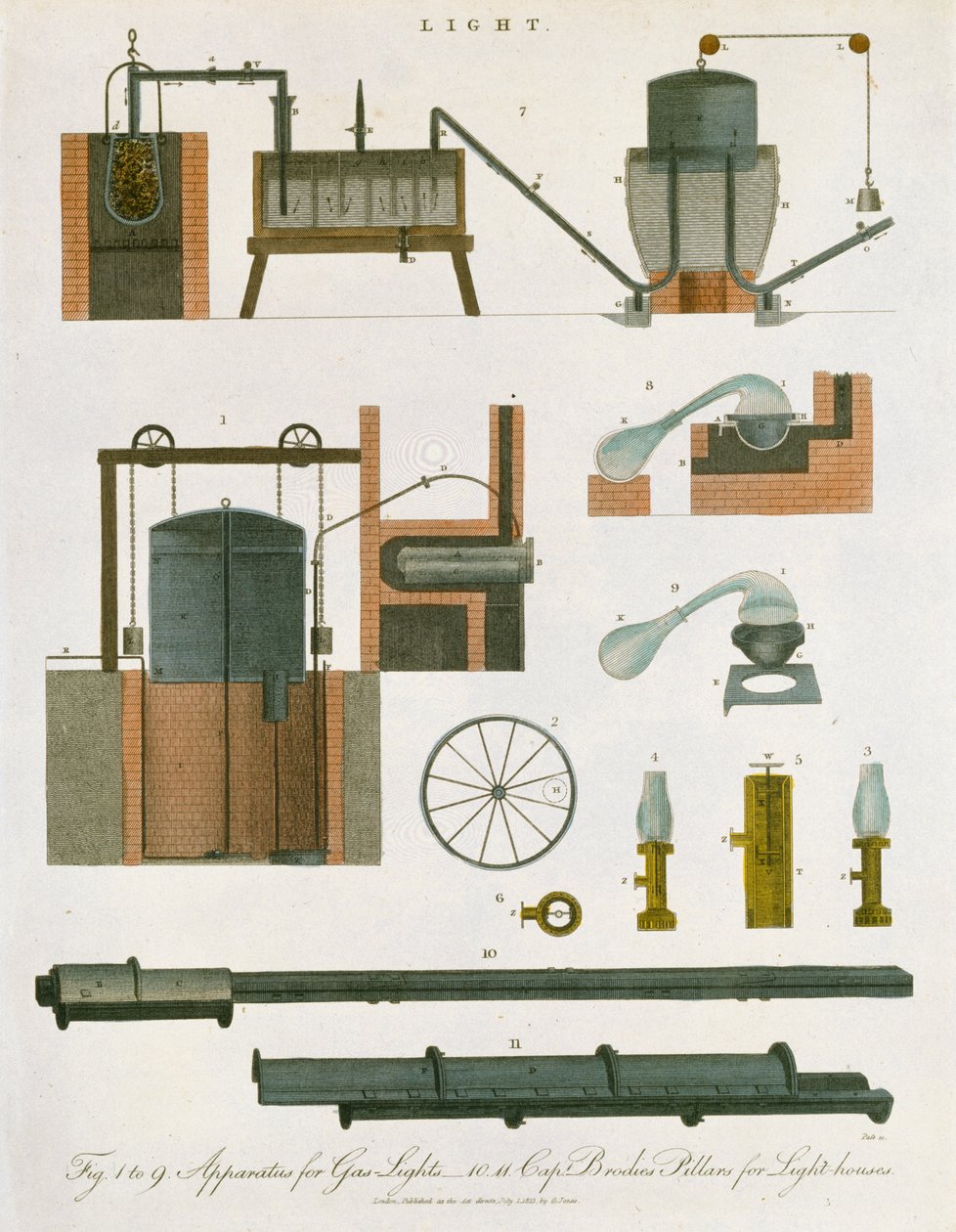Gasbelysning, 1814 av Unbekannt
