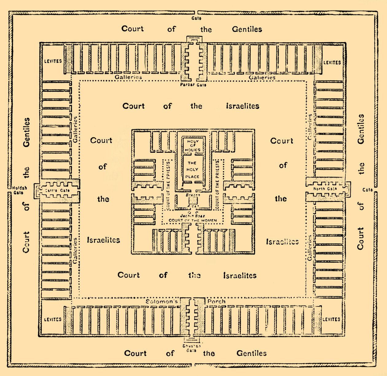 Grundplan för Salomos tempel, 1890. av Unbekannt