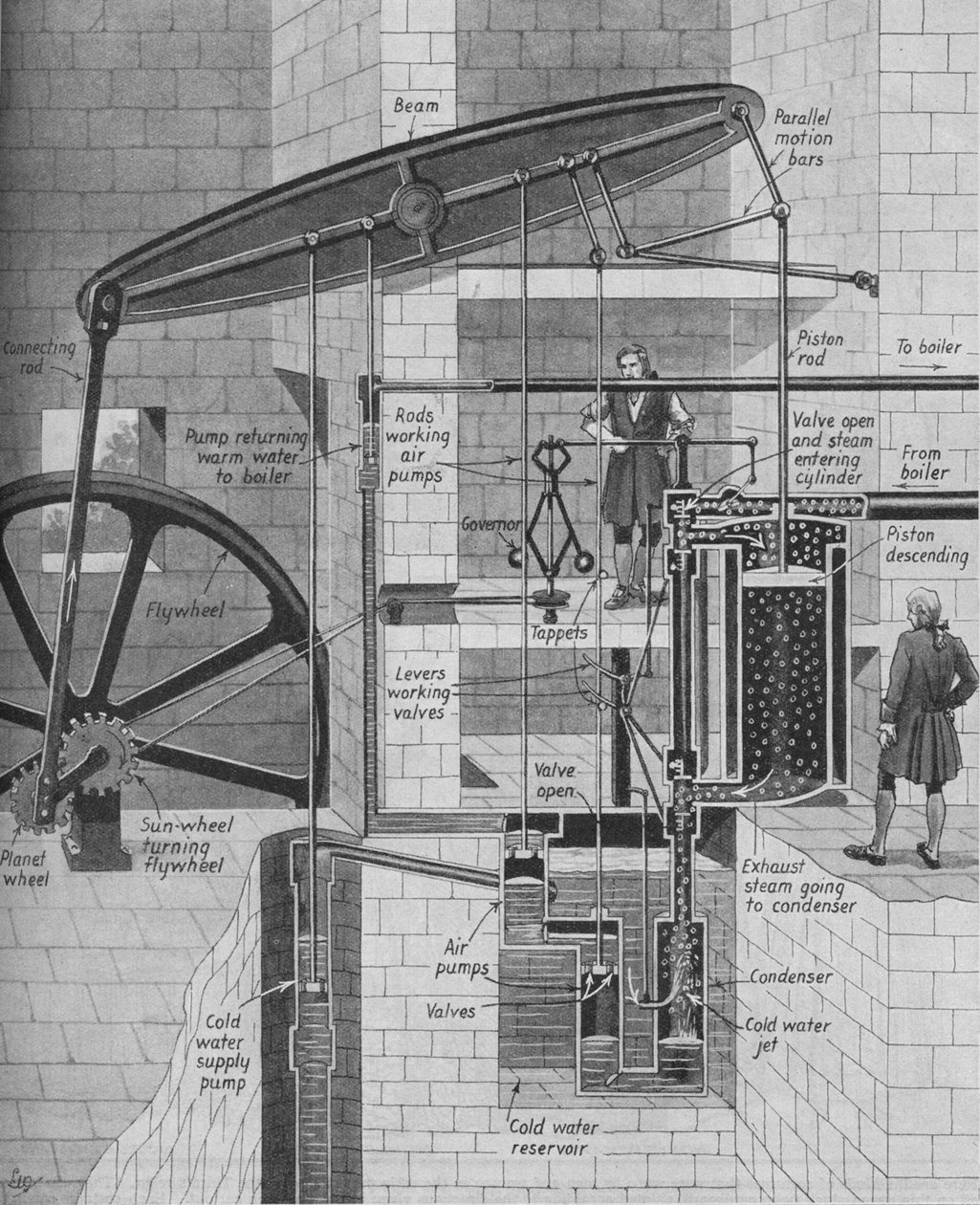 James Watts Steam Engine at Work, c1934 av Unbekannt