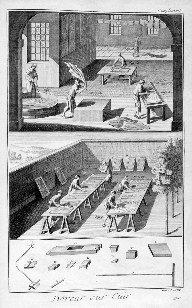 Lädergarvning, 1751-1777 av Unbekannt