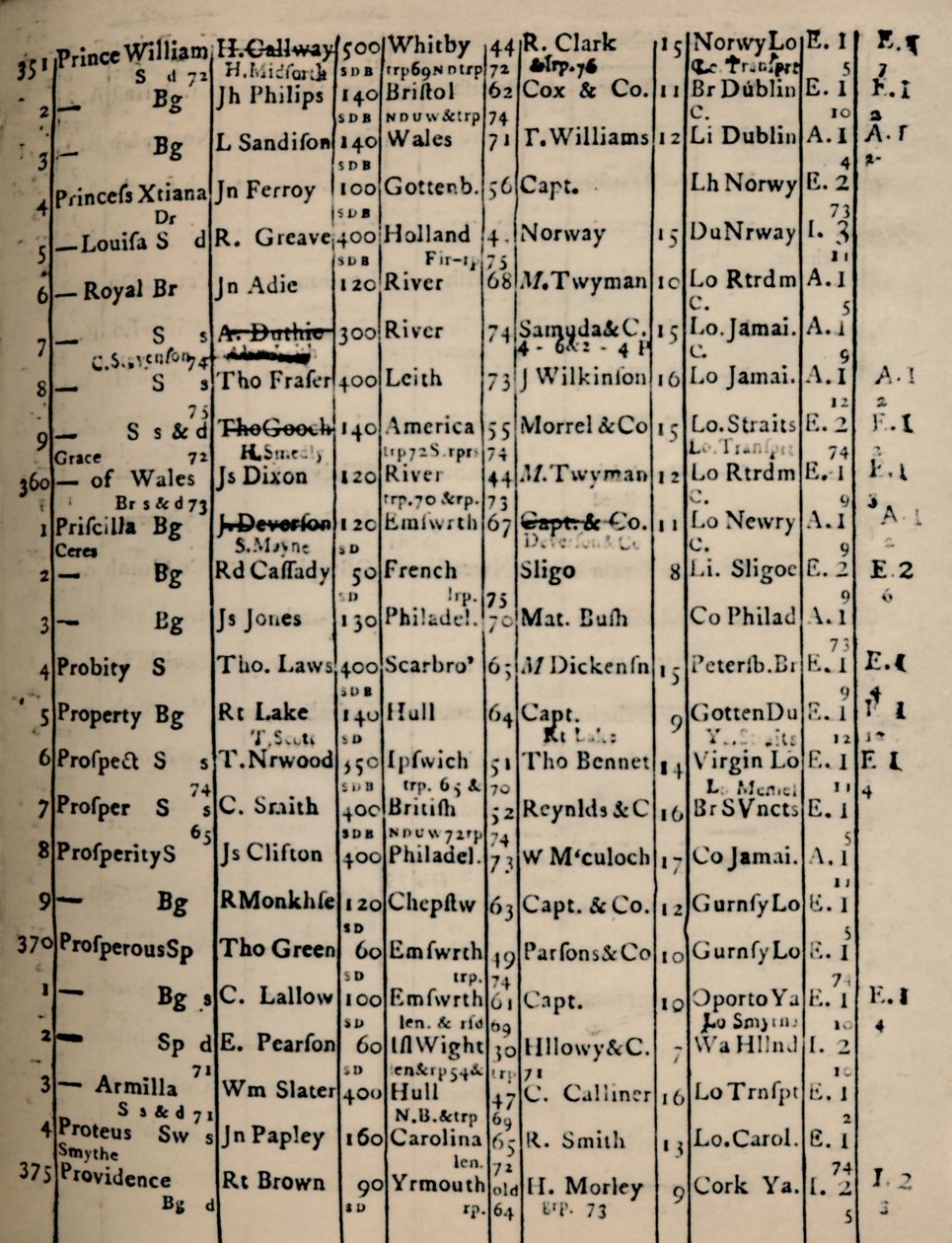 Sida i registerboken 1775-6, 1928 av Unbekannt