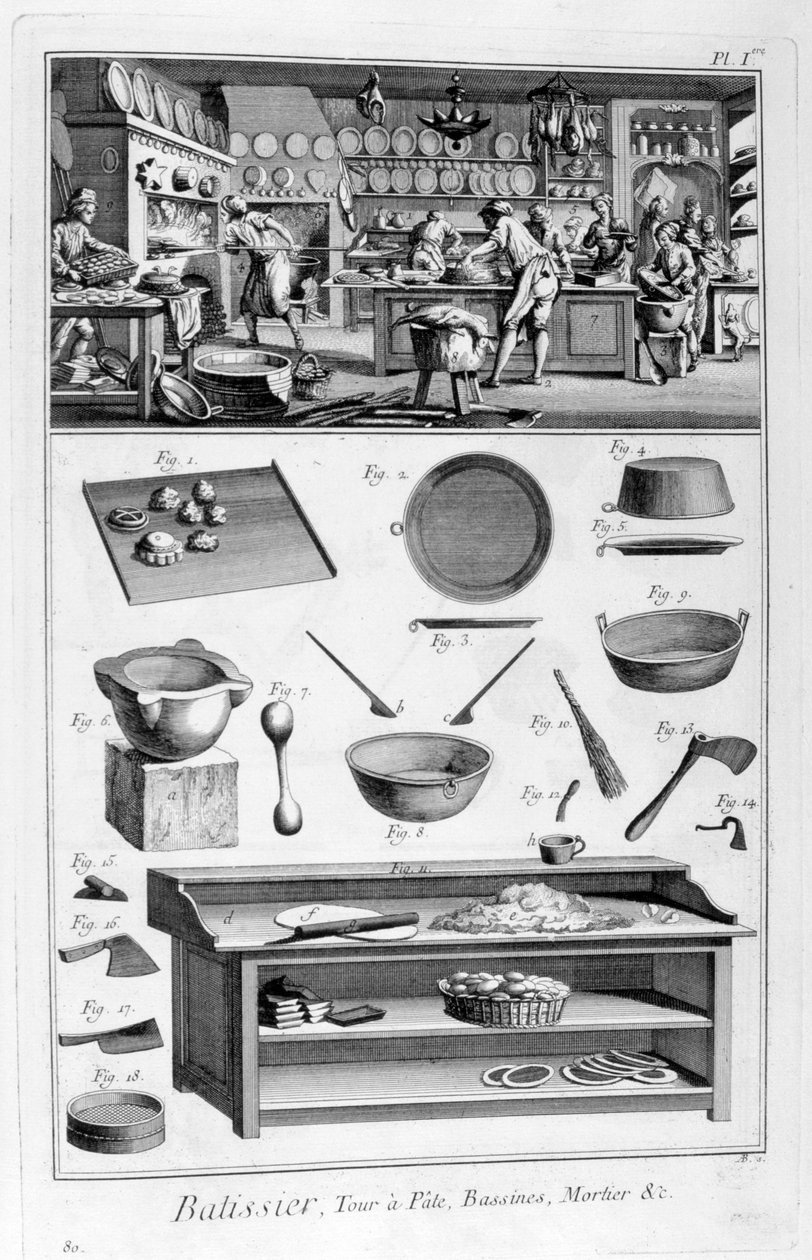 Konditori, 1751-1777 av Unbekannt